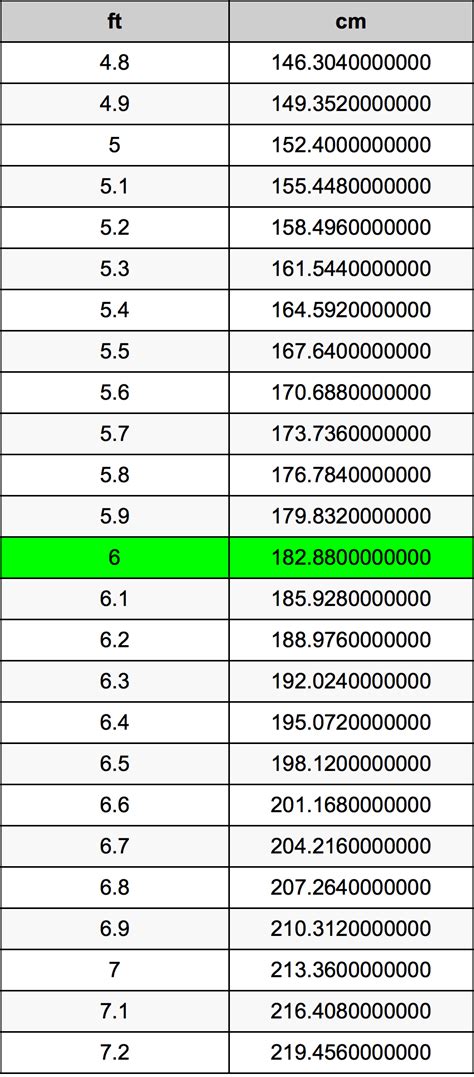 一尺是多少厘米|英尺到厘米（ft至cm）转换计算器